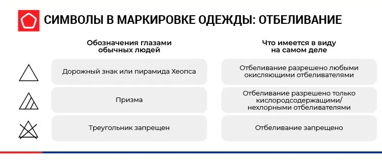 символы на этикетке отбеливание