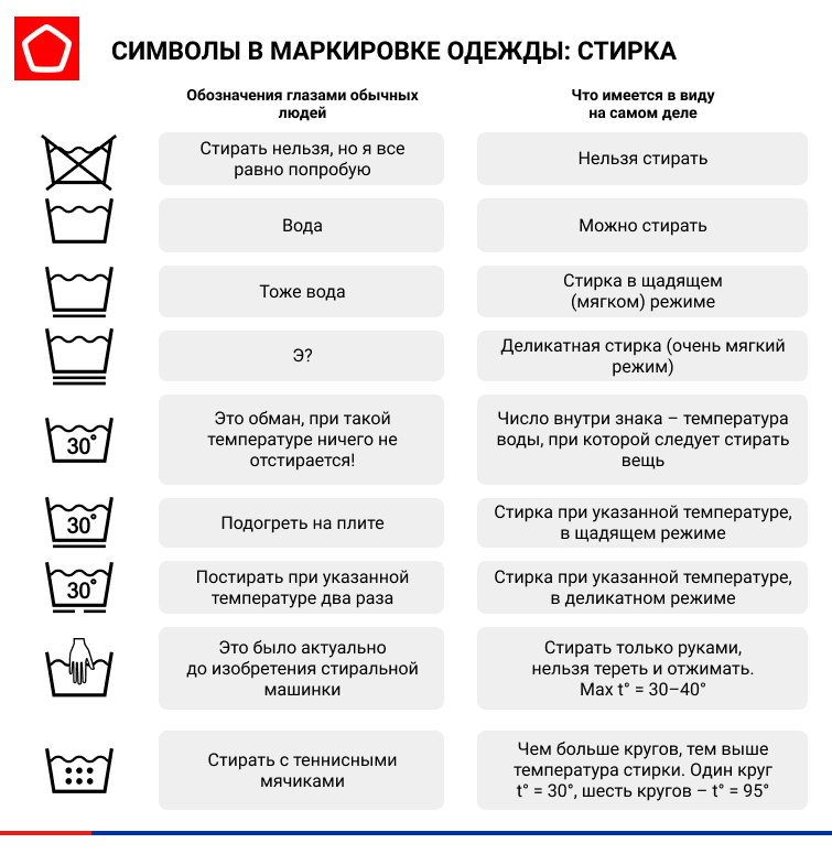 Символы стирки и мнение потребителей