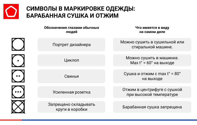 Символы на маркировке барабанная сушка